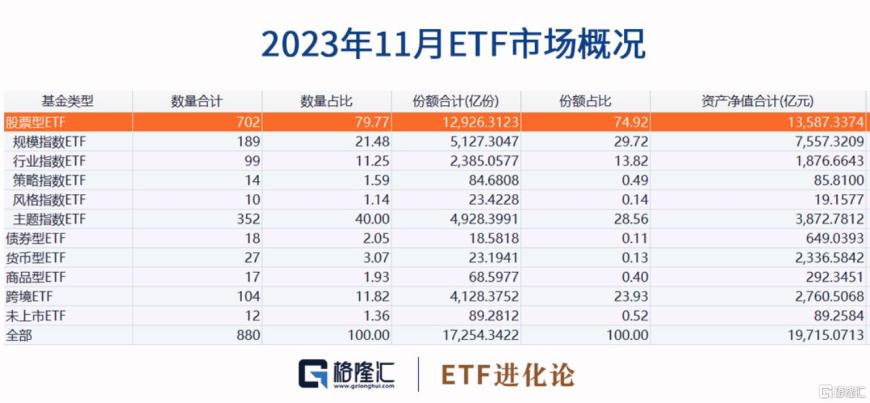 基金11月报：11月公募基金新发重回千亿规模，北交所主题基金领跑权益市场