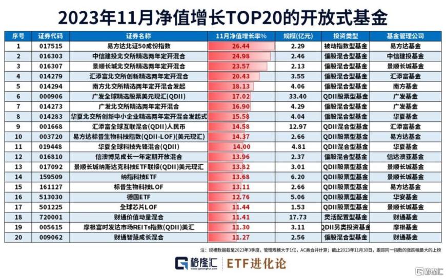 基金11月报：11月公募基金新发重回千亿规模，北交所主题基金领跑权益市场
