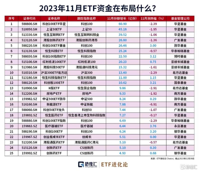 基金11月报：11月公募基金新发重回千亿规模，北交所主题基金领跑权益市场