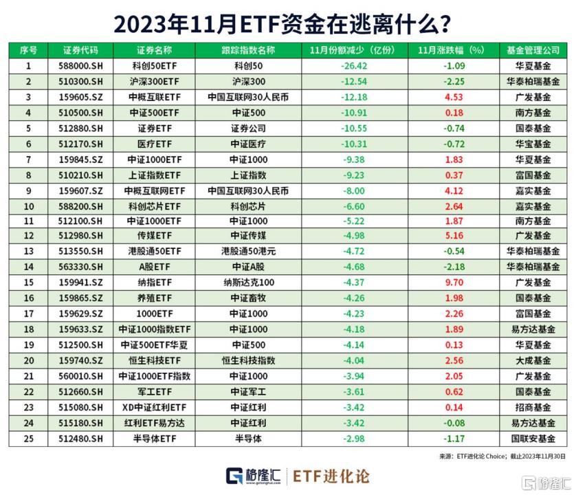 基金11月报：11月公募基金新发重回千亿规模，北交所主题基金领跑权益市场
