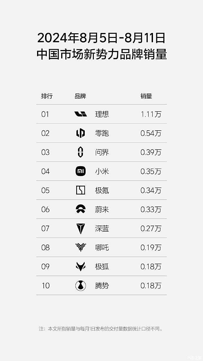 车讯