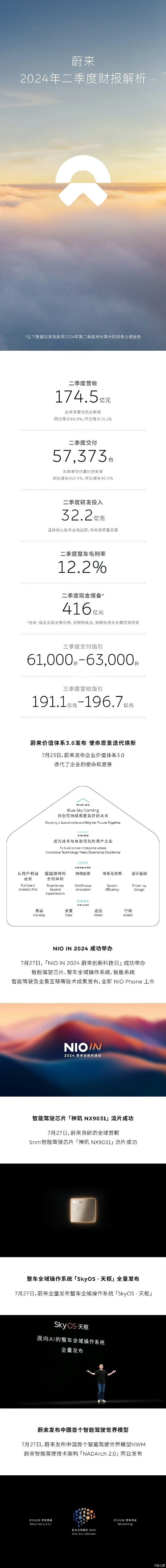 车讯