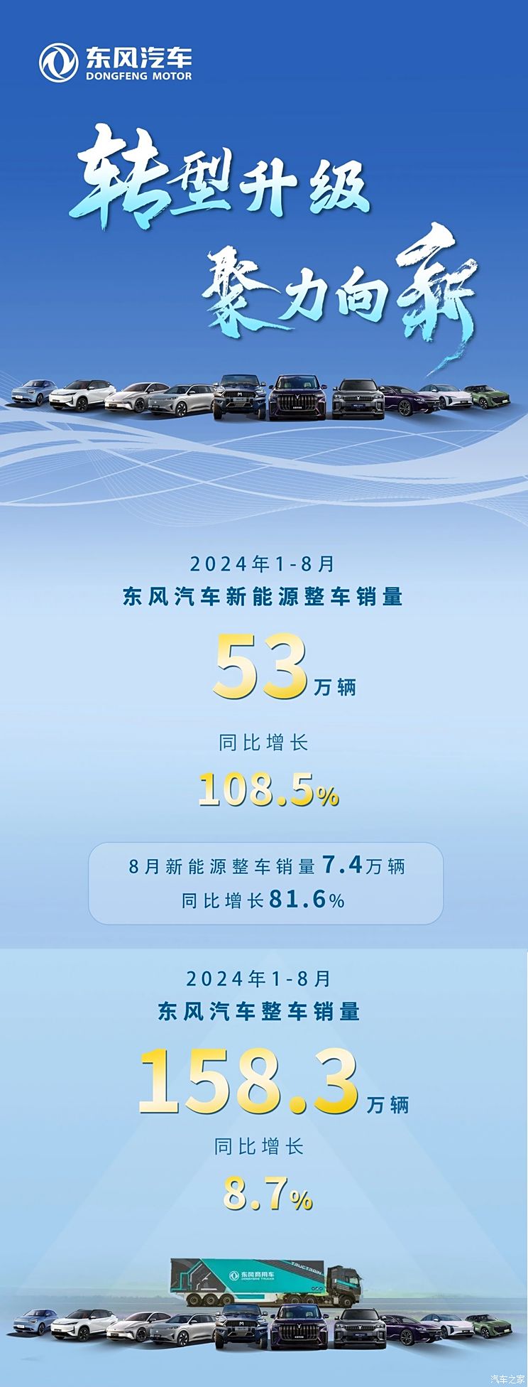 车讯